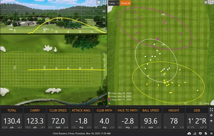 Trackman iO：高尔夫室内模拟的顶流科技体验